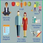 কেমোথেরাপি কী? কেমোথেরাপির ইতিহাস,কেন ও কিভাবে দেয়া হয়? রোগির থেরাপির জন্য প্রস্তুতি