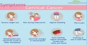 জরায়ুমুখ ক্যান্সারের লক্ষণ